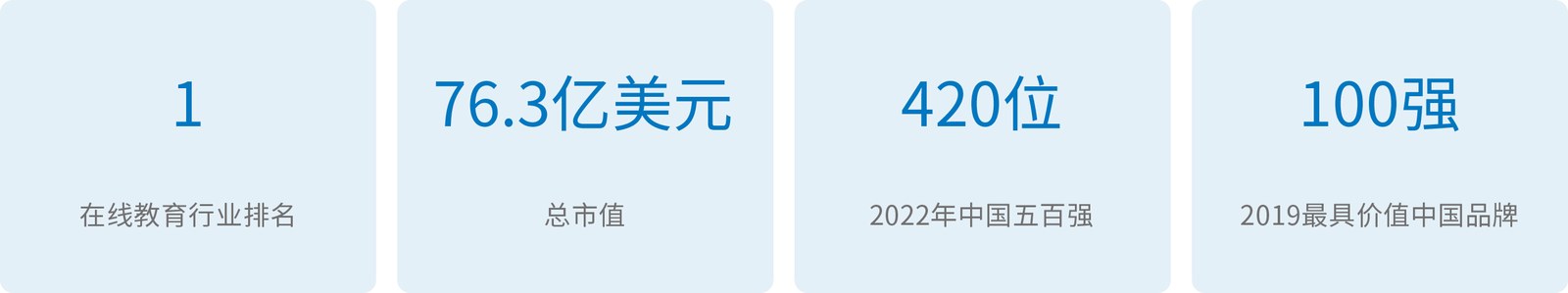 好未来品牌案例展示图01 好未来品牌案例展示图01