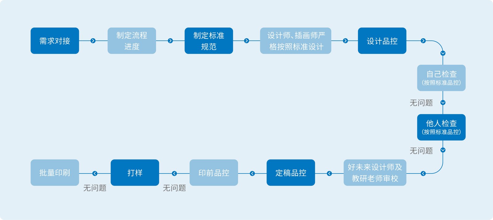 好未来品牌案例展示图04 好未来品牌案例展示图04