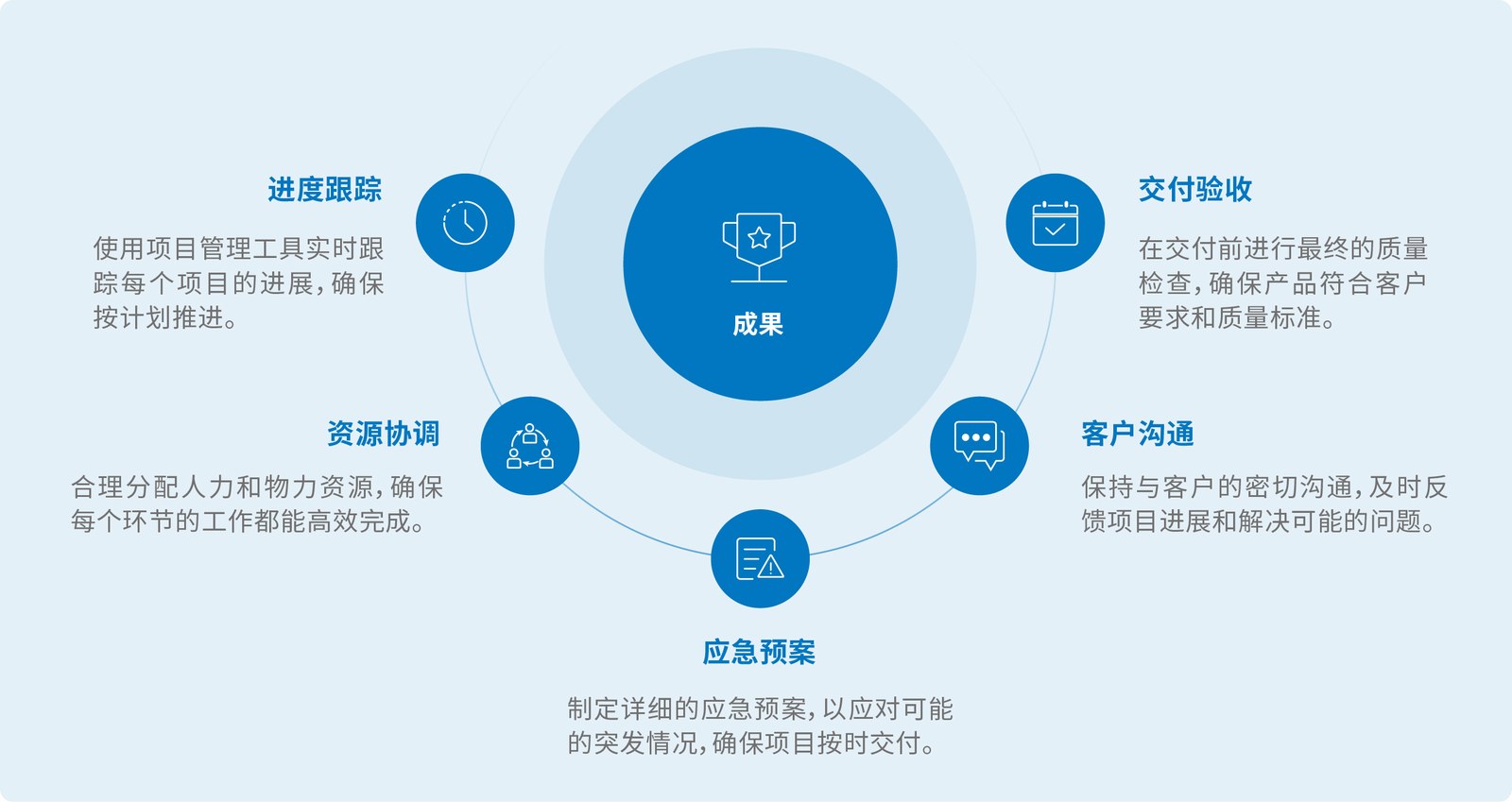 好未来品牌案例展示图05 好未来品牌案例展示图05