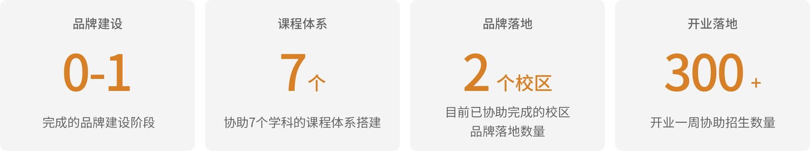 星海艺术教育品牌案例展示图01 星海艺术教育品牌案例展示图01