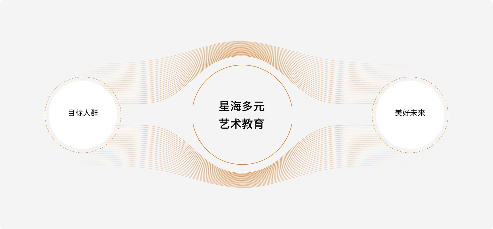 星海艺术教育品牌案例展示图06 星海艺术教育品牌案例展示图06