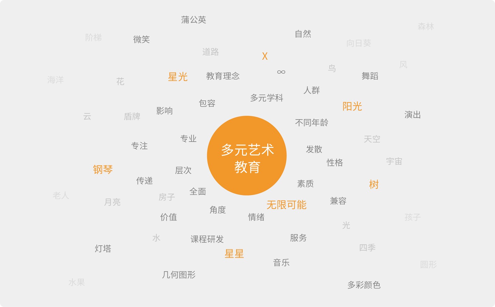 星海艺术教育品牌案例展示图12 星海艺术教育品牌案例展示图12